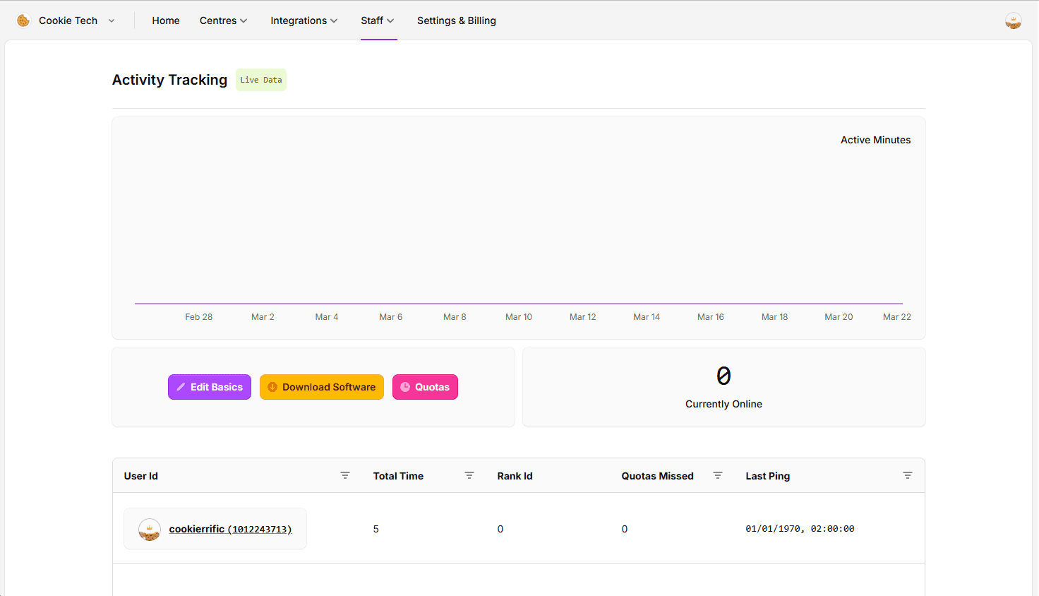 RankGun Activity Tracking - A verbose tracking system with minute to minute updates.